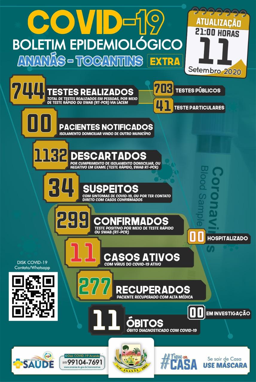 Boletim Epidemiológico COVID - 19 | Extra Boletim Epidemiológico COVID - 19 | Extra